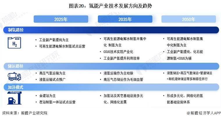 k8凯发国际电解水制氢技术不断突破 东海证券：看好后续光伏制氢放量【附氢能行业预